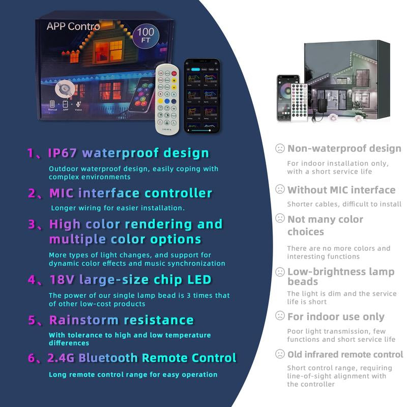 1 Pack Permanent DIY Outdoor Light That Can Be Controlled by App/Voice/Remote. RGB Smart Eaves Light, IP67 Waterproof. Suitable for Year-Round Outdoor Lighting on House Roofs. Can Be Used for Christmas, Holidays, Etc, 30 Leds, 15 Meters, LED Lights